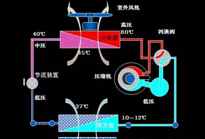 武漢哪里可以學習空調(diào)制冷維修技術